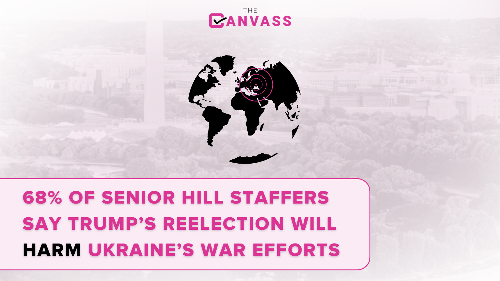 More than two-thirds of senior Hill staff think Donald Trump’s reelection will harm Ukraine’s war efforts according to our latest survey, The Canvass Capitol Hill.