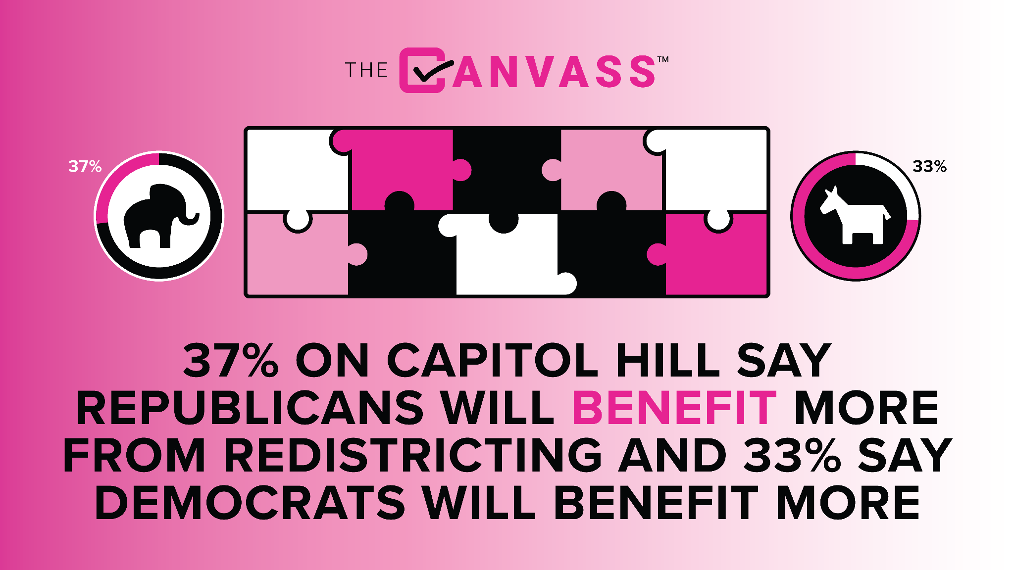 Republicans and Democrats are locked in a redistricting arms race as they try to win the House next year. It began with Trump’s push for a new map in Texas.