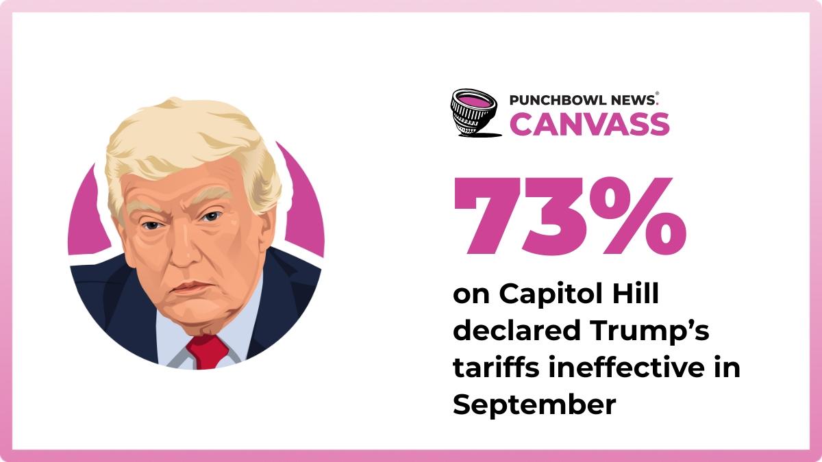 https://punchbowl.news/wp-content/uploads/121825-The-Canvass-End-of-Year-Report-8-20251217-062540pm.jpg