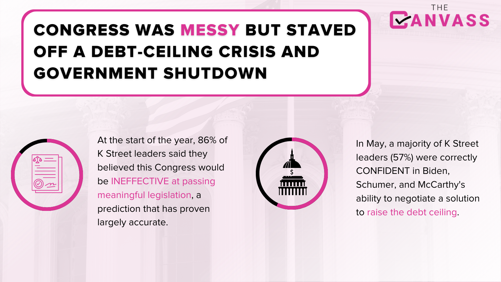 A chaotic Congress somehow avoided a debt-limit crisis and government shutdown