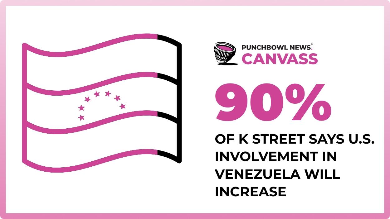 Late last month, a bipartisan push to restrict President Donald Trump’s military power in Venezuela fell short in the House and the Senate.