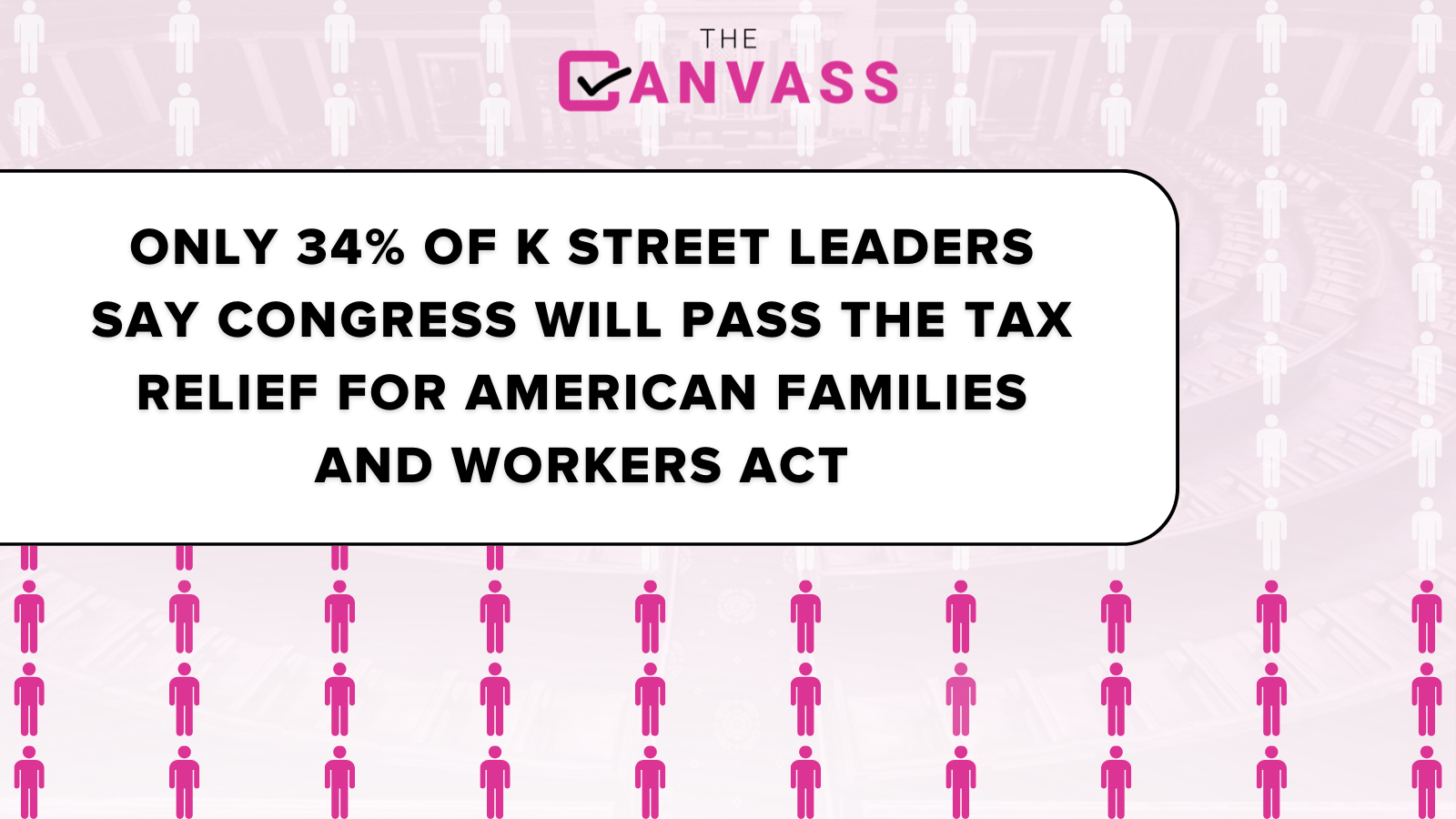 34% of K Street leaders say Congress will pass the Tax Relief for American Families and Workers Act