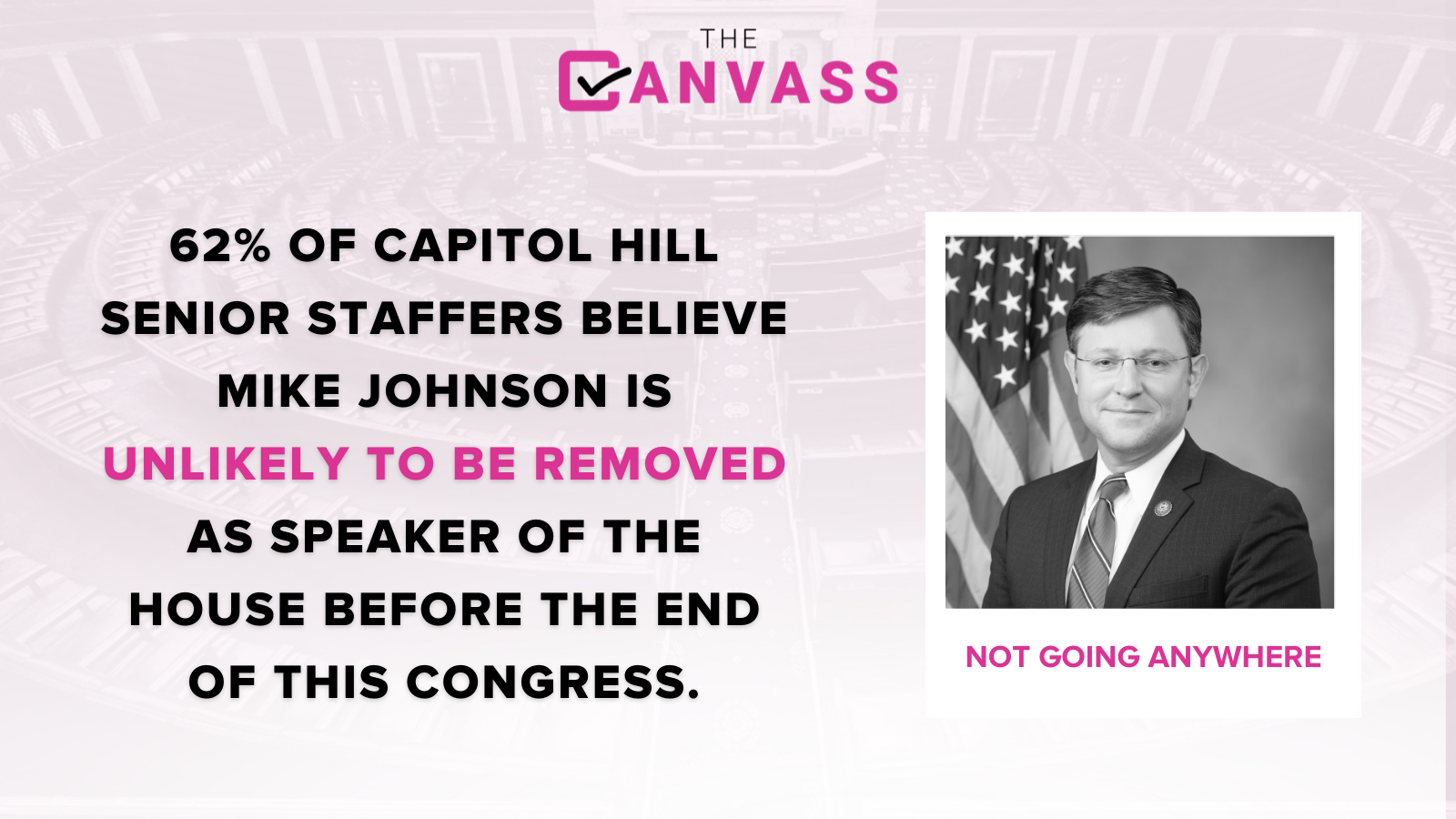 Hill aides say Johnson will last the rest of this Congress as speaker.