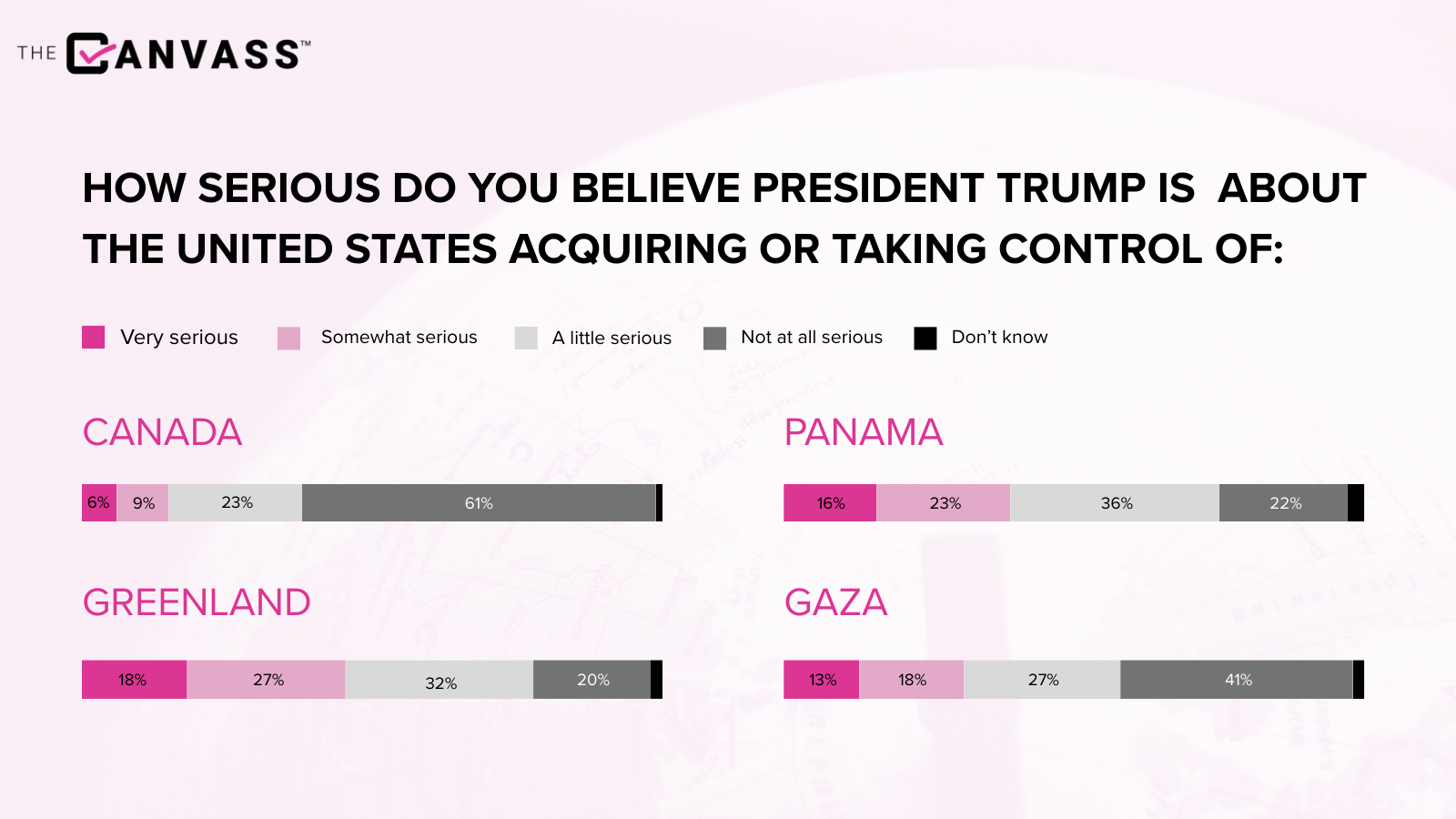 Most leaders on K Street doubt President Donald Trump’s seriousness about taking control of Canada, Greenland, Panama and Gaza.