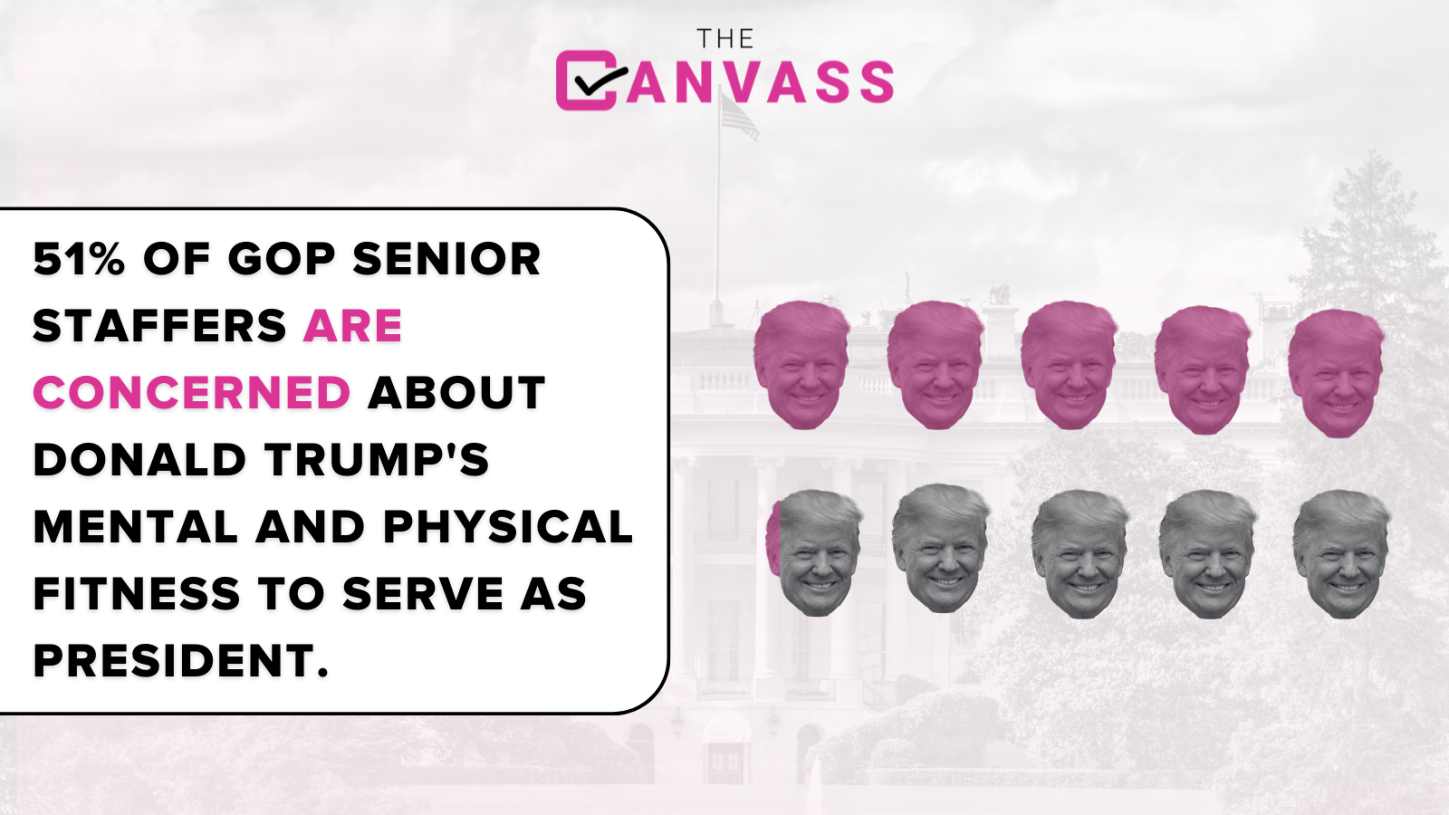 Just over half of Republican senior Hill staffers are concerned about former President Donald Trump’s cognitive and physical capacity to lead the nation, according to our latest survey conducted April 1-19.