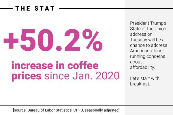 President Donald Trump’s State of the Union address on Tuesday night will hinge in no small part on Americans’ cost of living. The White House, and the polling popularity of its primary resident, have been taking hits on this issue for months.